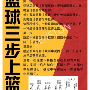 篮球的基本功训练视频教学